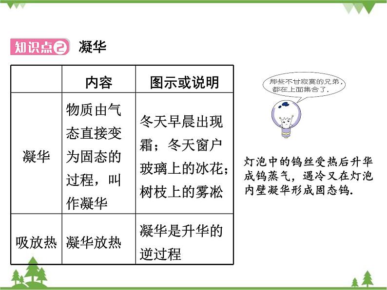 粤沪版物理八年级上册 4.4 升华和凝华4课件第6页