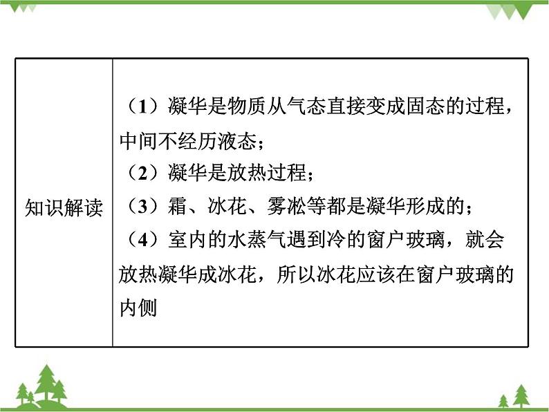 粤沪版物理八年级上册 4.4 升华和凝华4课件第7页