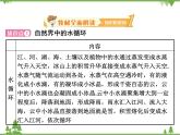 粵滬版物理八年級(jí)上冊 4.5 水循環(huán)與水資源4課件