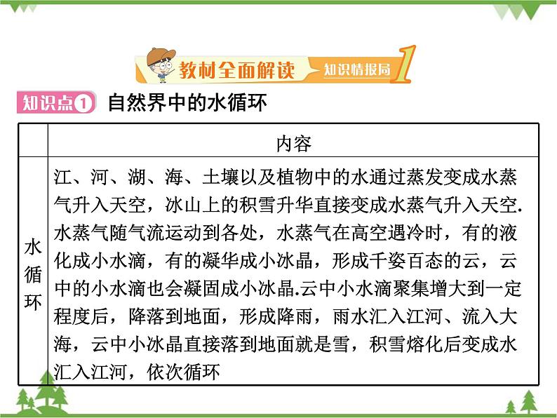 粤沪版物理八年级上册 4.5 水循环与水资源4课件第2页