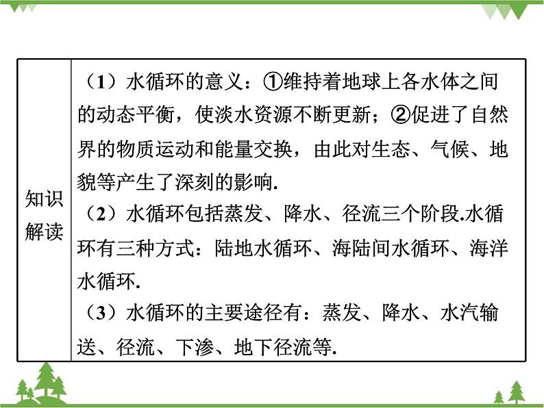 粤沪版物理八年级上册 4.5 水循环与水资源4课件第3页