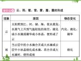 粵滬版物理八年級(jí)上冊 4.5 水循環(huán)與水資源4課件
