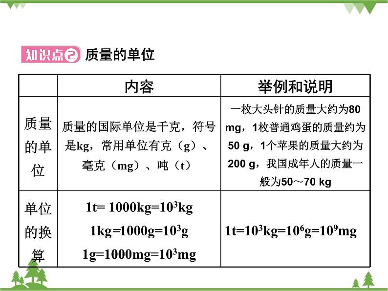 粤沪版物理八年级上册 5.1 物体的质量4课件第6页