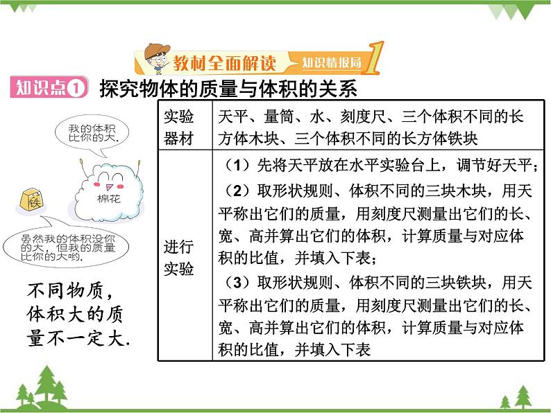 粤沪版物理八年级上册 5.2 探究物质的密度4课件第2页