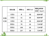 粤沪版物理八年级上册 5.2 探究物质的密度4课件