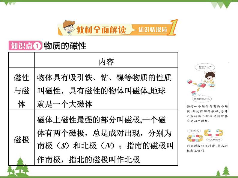 粤沪版物理八年级上册 5.4 认识物质的一些物理属性4课件02