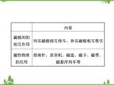 粤沪版物理八年级上册 5.4 认识物质的一些物理属性4课件