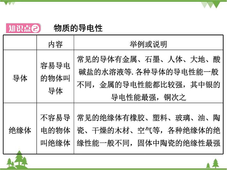 粤沪版物理八年级上册 5.4 认识物质的一些物理属性4课件07