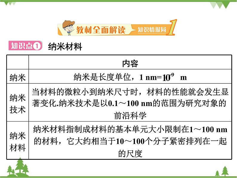 粤沪版物理八年级上册 5.5 点击新材料4课件第2页