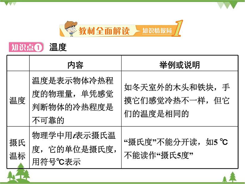 粤沪版物理八年级上册 4.1 从全球变暖谈起4课件第2页