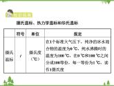 粤沪版物理八年级上册 4.1 从全球变暖谈起4课件