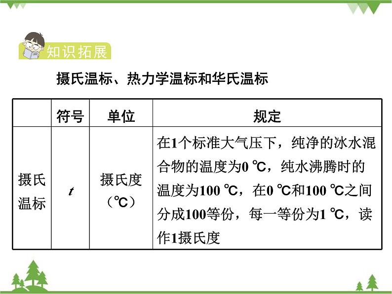 粤沪版物理八年级上册 4.1 从全球变暖谈起4课件第4页