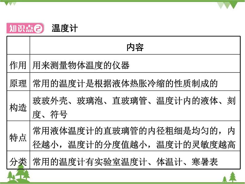 粤沪版物理八年级上册 4.1 从全球变暖谈起4课件第8页