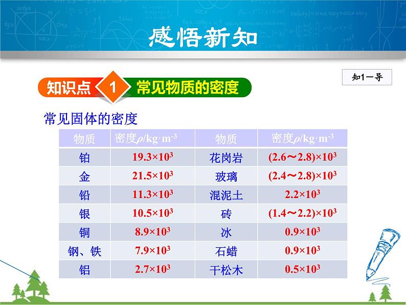 粤沪版物理八年级上册 5.3 密度知识的应用3 第2课时 测量物质的密度课件04