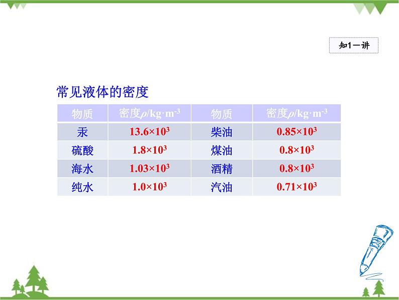 粤沪版物理八年级上册 5.3 密度知识的应用3 第2课时 测量物质的密度课件05