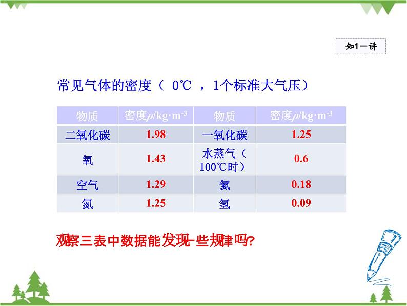 粤沪版物理八年级上册 5.3 密度知识的应用3 第2课时 测量物质的密度课件06