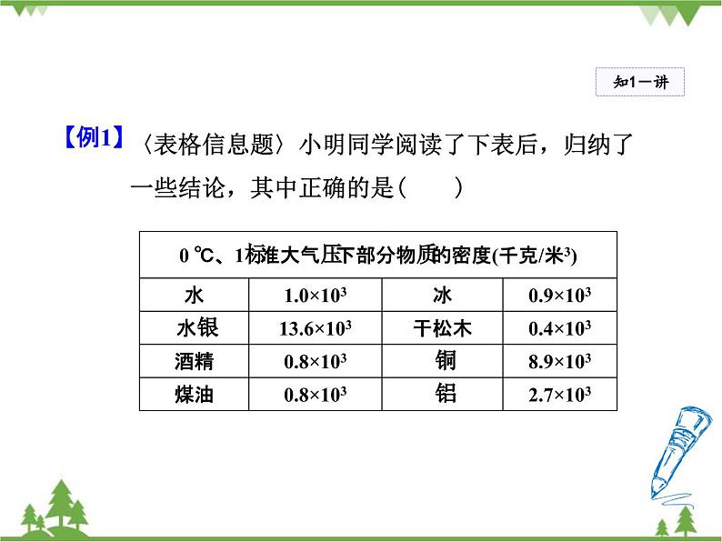 粤沪版物理八年级上册 5.3 密度知识的应用3 第2课时 测量物质的密度课件07