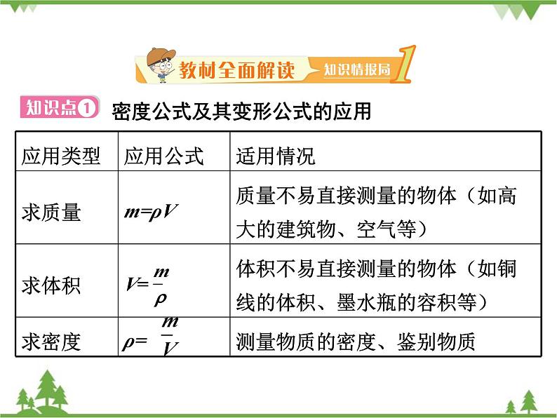 粤沪版物理八年级上册 5.3 密度知识的应用4课件02