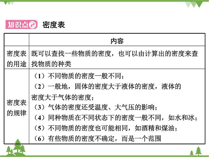 粤沪版物理八年级上册 5.3 密度知识的应用4课件05