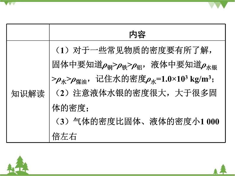 粤沪版物理八年级上册 5.3 密度知识的应用4课件06