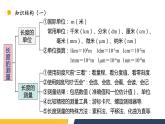 【核心素养】人教版八年级上册 第1章 《机械运动》复习课件
