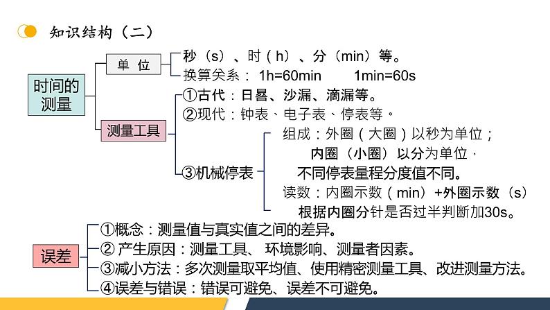 【核心素养】人教版八年级上册 第1章 《机械运动》复习课件05