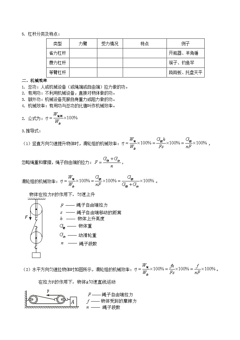 第03讲 简单机械及机械效率-【暑假衔接】新九年级物理暑假精品课讲义（人教版）02