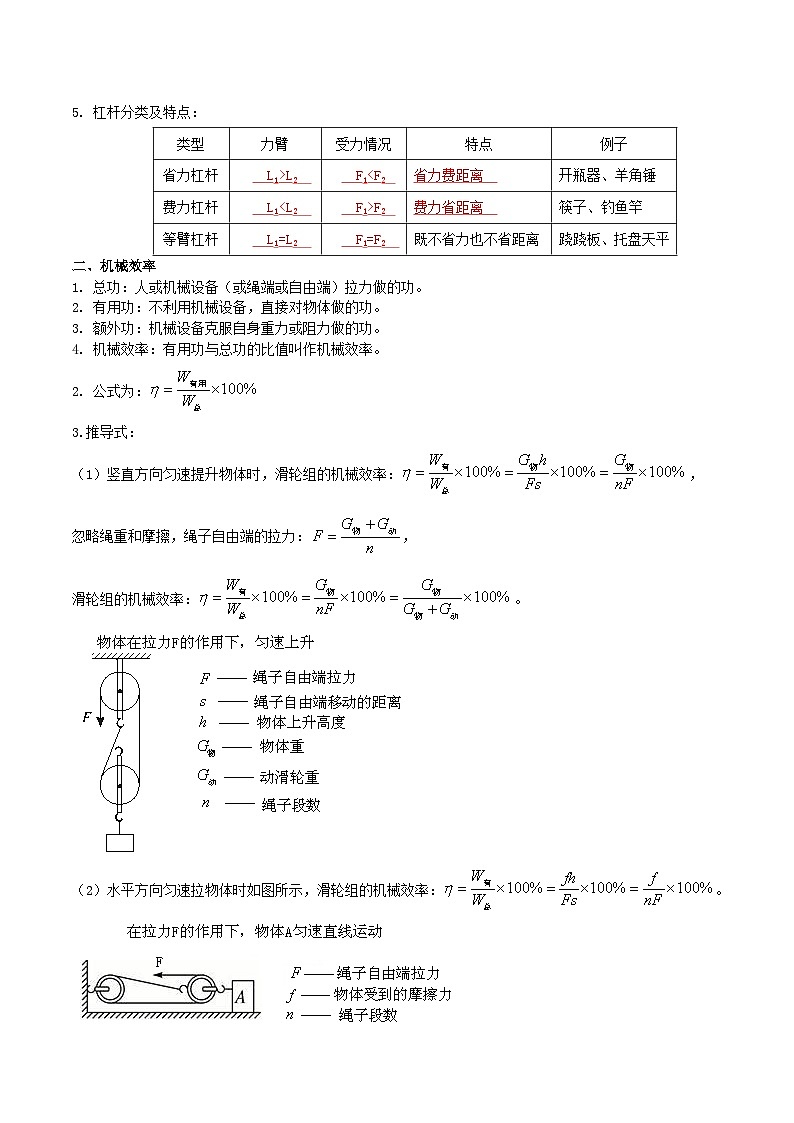 第03讲 简单机械及机械效率-【暑假衔接】新九年级物理暑假精品课讲义（人教版）02