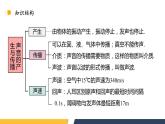 【核心素养】人教版八年级上册 第2章 《声现象》复习课件