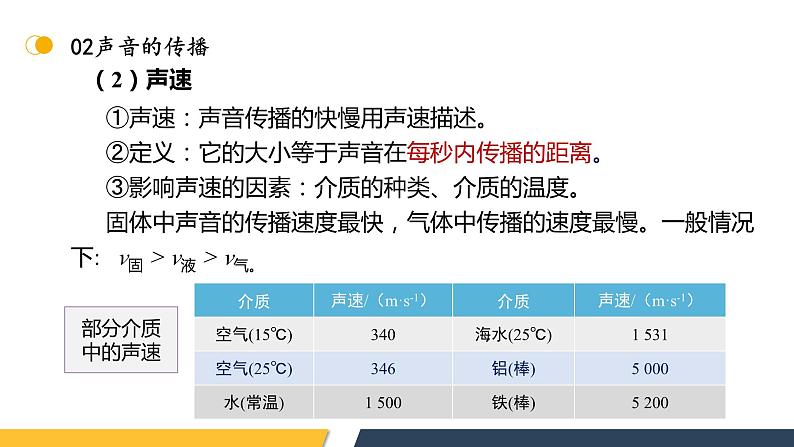 【核心素养】人教版八年级上册 第2章 《声现象》复习课件07