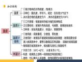 【核心素养】人教版八年级上册 第3章 《物态变化》复习课件
