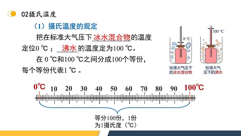 【核心素养】人教版八年级上册 第3章 《物态变化》复习课件06