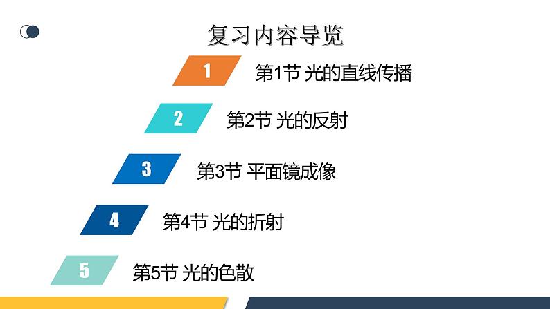 【核心素养】人教版八年级上册 第4章 《光现象》复习课件02