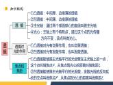 【核心素养】人教版八年级上册 第5章 《透镜及其应用》复习课件