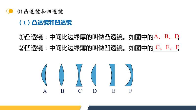 【核心素养】人教版八年级上册 第5章 《透镜及其应用》复习课件05