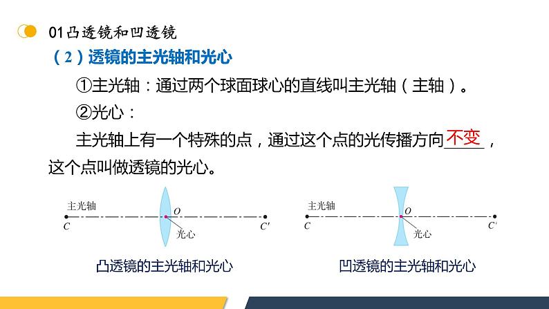 【核心素养】人教版八年级上册 第5章 《透镜及其应用》复习课件06