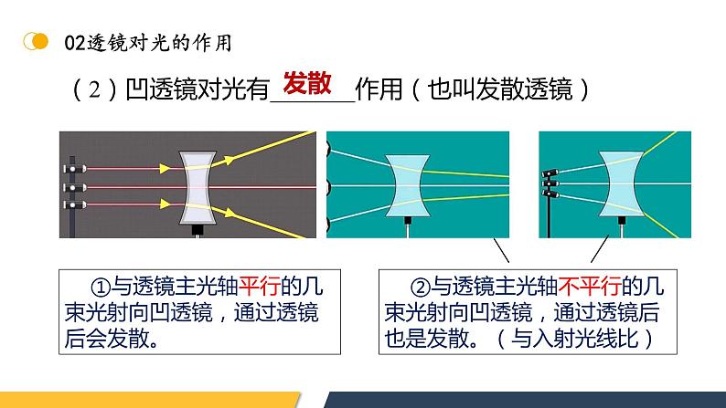 【核心素养】人教版八年级上册 第5章 《透镜及其应用》复习课件08