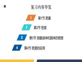 【核心素养】人教版八年级上册 第6章 《质量与密度》复习课件