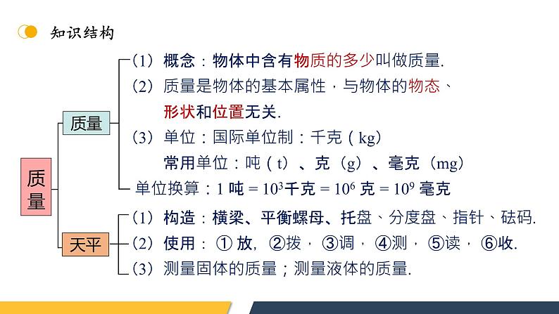 【核心素养】人教版八年级上册 第6章 《质量与密度》复习课件04