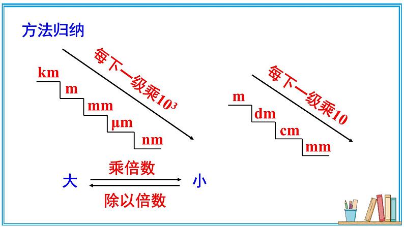 2.2 长度及其测量 课件---2024-2025学年北师大版物理八年级上册08