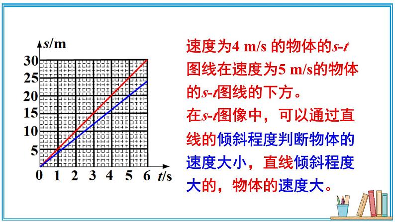 2.4 平均速度 课件---2024-2025学年北师大版物理八年级上册08