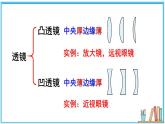 5.1 透镜 课件---2024-2025学年北师大版物理八年级上册