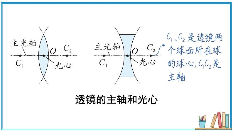 5.1 透镜 课件---2024-2025学年北师大版物理八年级上册07