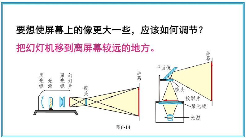 5.3 生活中的透镜 课件---2024-2025学年北师大版物理八年级上册08