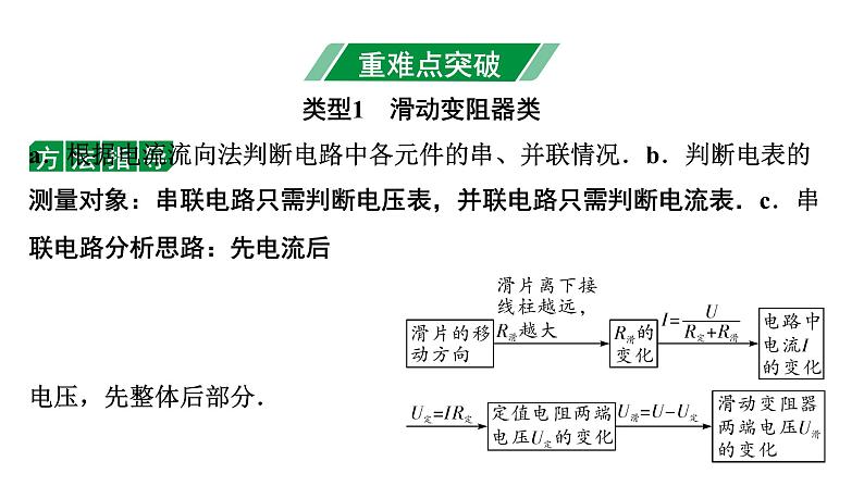 2024宁夏中考物理二轮复习 微专题 动态电路分析（课件）第3页