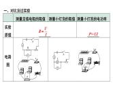 2024宁夏中考物理二轮复习 微专题 伏安法测电阻、电功率实验（课件）