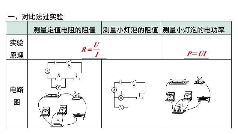 2024宁夏中考物理二轮复习 微专题 伏安法测电阻、电功率实验（课件）第2页