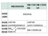 2024宁夏中考物理二轮复习 微专题 伏安法测电阻、电功率实验（课件）