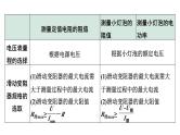 2024宁夏中考物理二轮复习 微专题 伏安法测电阻、电功率实验（课件）