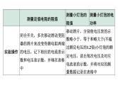 2024宁夏中考物理二轮复习 微专题 伏安法测电阻、电功率实验（课件）